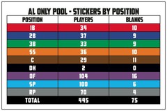 Fantasy Baseball Draft Board Kit — 2026 — AL ONLY Player Pool — 12 team/26 round