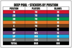 Fantasy Baseball Draft Board Kit — 2026 — DEEP POOL MLB Players — 12 tm/26 rd